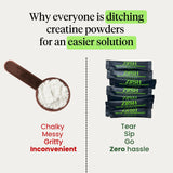 Creatine + Cellular Performance